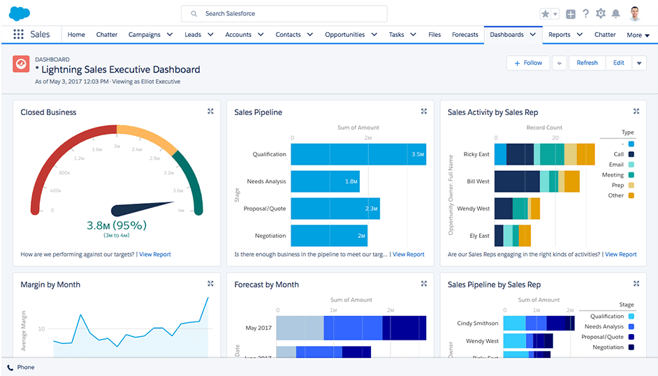 Salesforce CRM Dashboard