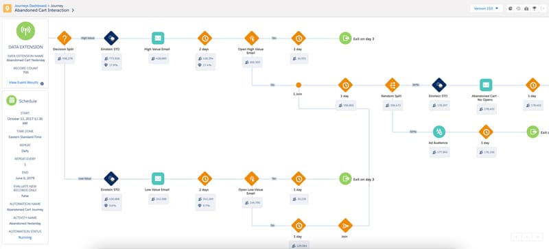 Salesforce CRM Dashboard