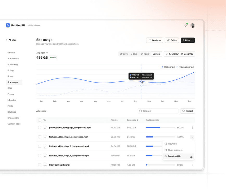 Beautiful Dashboards